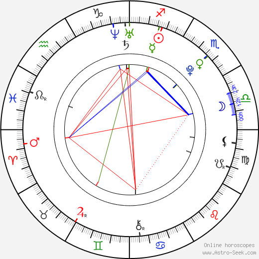 Mario Maurer birth chart, Mario Maurer astro natal horoscope, astrology