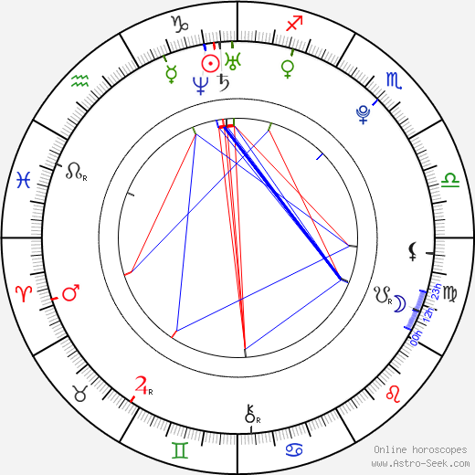 Meng Zhang birth chart, Meng Zhang astro natal horoscope, astrology