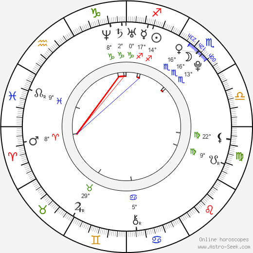 Michael J. Gallagher birth chart, biography, wikipedia 2023, 2024