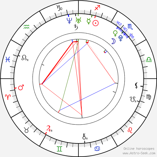 Michael J. Gallagher birth chart, Michael J. Gallagher astro natal horoscope, astrology