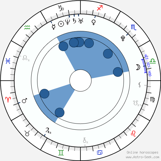 Michal Řepík wikipedia, horoscope, astrology, instagram