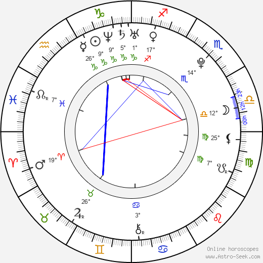 Michal Řepík birth chart, biography, wikipedia 2024, 2025