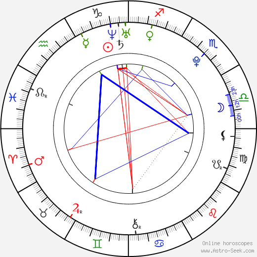 Michal Řepík birth chart, Michal Řepík astro natal horoscope, astrology