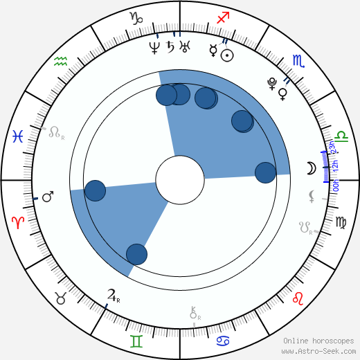 Michela Quattrociocche horoscope, astrology, sign, zodiac, date of birth, instagram