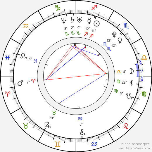 Michela Quattrociocche birth chart, biography, wikipedia 2024, 2025