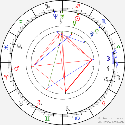 Michela Quattrociocche birth chart, Michela Quattrociocche astro natal horoscope, astrology