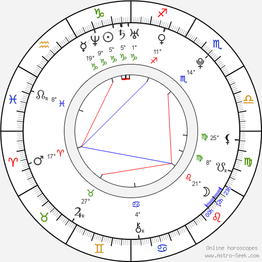 Ok Taecyeon birth chart, biography, wikipedia 2024, 2025