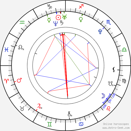Ok Taecyeon birth chart, Ok Taecyeon astro natal horoscope, astrology