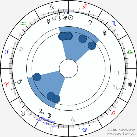 Ondřej Hubačka wikipedia, horoscope, astrology, instagram