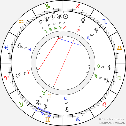 Ondřej Hubačka birth chart, biography, wikipedia 2023, 2024