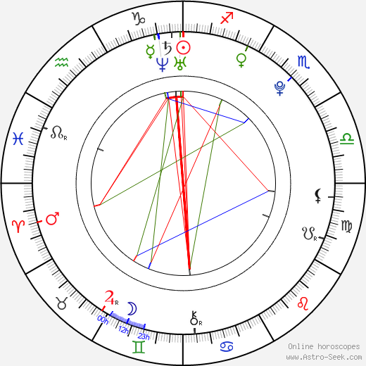 Ondřej Hubačka birth chart, Ondřej Hubačka astro natal horoscope, astrology