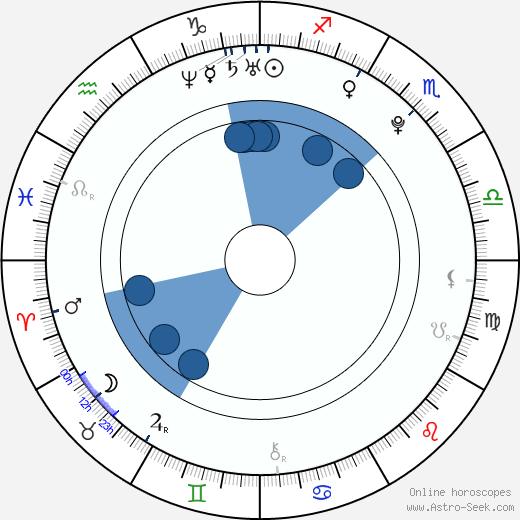 Patricie Solaříková wikipedia, horoscope, astrology, instagram