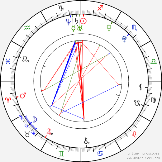 Patricie Solaříková birth chart, Patricie Solaříková astro natal horoscope, astrology