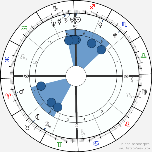 Paulina Gretzky wikipedia, biography, birth chart, instagram Paulina Gretzky wikipedia, horoscope, astrology, instagram