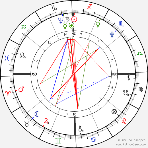 Paulina Gretzky birth chart, Paulina Gretzky astro natal horoscope, astrology