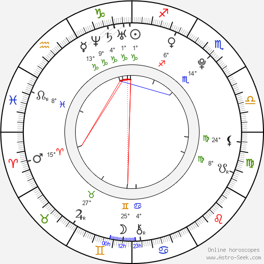 Ramiro Torres birth chart, biography, wikipedia 2023, 2024