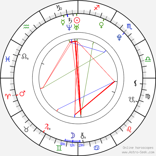 Ramiro Torres birth chart, Ramiro Torres astro natal horoscope, astrology