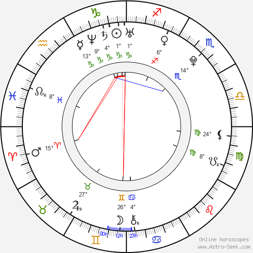Rickie Fowler birth chart, biography, wikipedia 2024, 2025