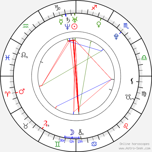 Rickie Fowler birth chart, Rickie Fowler astro natal horoscope, astrology