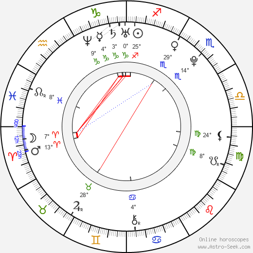 Rin Takanashi birth chart, biography, wikipedia 2023, 2024