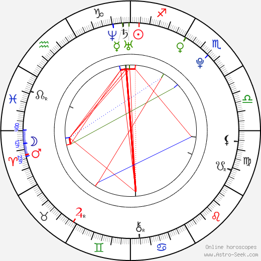 Rin Takanashi birth chart, Rin Takanashi astro natal horoscope, astrology