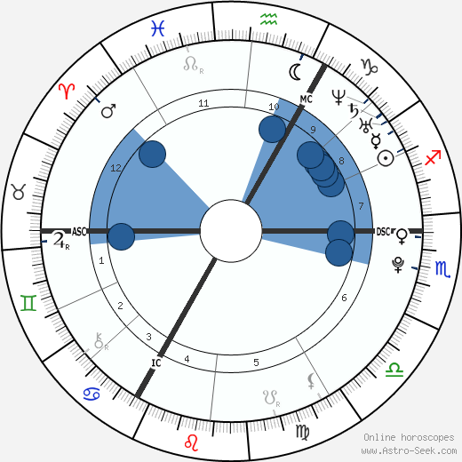 Romy Perrier wikipedia, horoscope, astrology, instagram