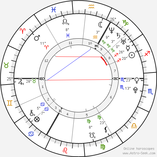 Romy Perrier birth chart, biography, wikipedia 2024, 2025