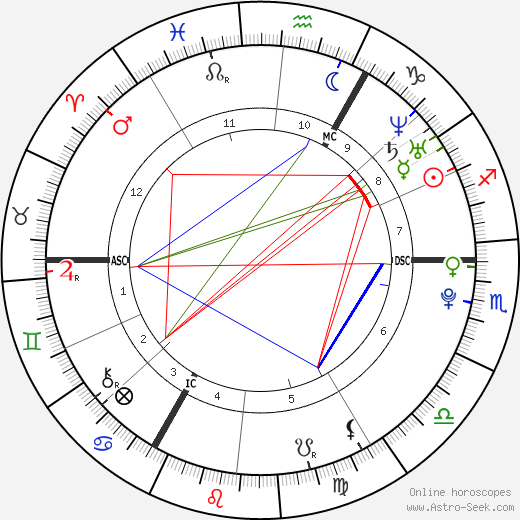 Romy Perrier birth chart, Romy Perrier astro natal horoscope, astrology