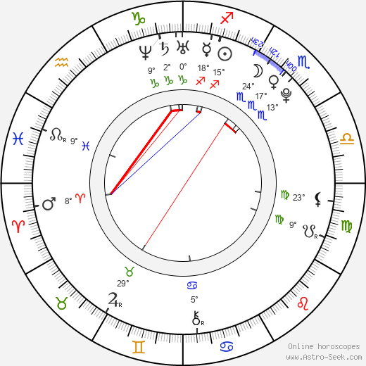 Sanzhar Sultanov birth chart, biography, wikipedia 2023, 2024