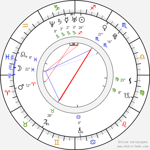 Seo Joon Park birth chart, biography, wikipedia 2024, 2025