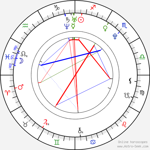 Shawn Dou birth chart, Shawn Dou astro natal horoscope, astrology