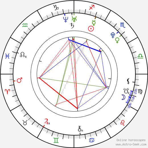 Si-wan Yim birth chart, Si-wan Yim astro natal horoscope, astrology