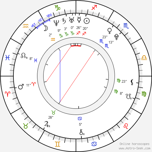 Tabitha Lupien birth chart, biography, wikipedia 2024, 2025