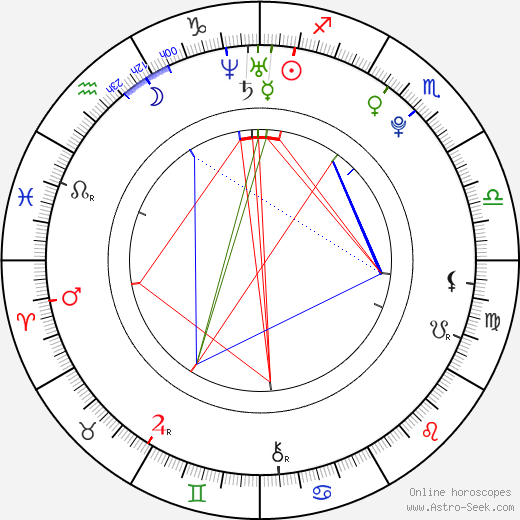 Tabitha Lupien birth chart, Tabitha Lupien astro natal horoscope, astrology