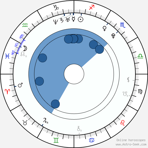 Tom Morris wikipedia, horoscope, astrology, instagram