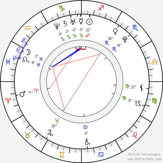 Tom Morris birth chart, biography, wikipedia 2024, 2025