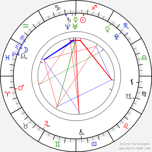 Tom Morris birth chart, Tom Morris astro natal horoscope, astrology