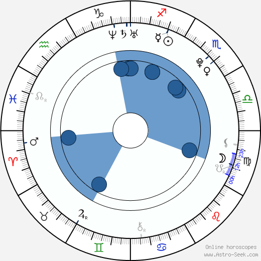 Tomáš Tran wikipedia, horoscope, astrology, instagram