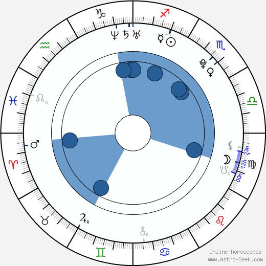 Tyler Joseph wikipedia, horoscope, astrology, instagram