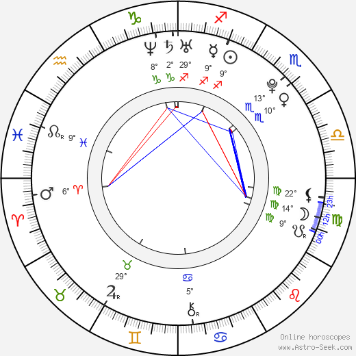 Tyler Joseph birth chart, biography, wikipedia 2023, 2024