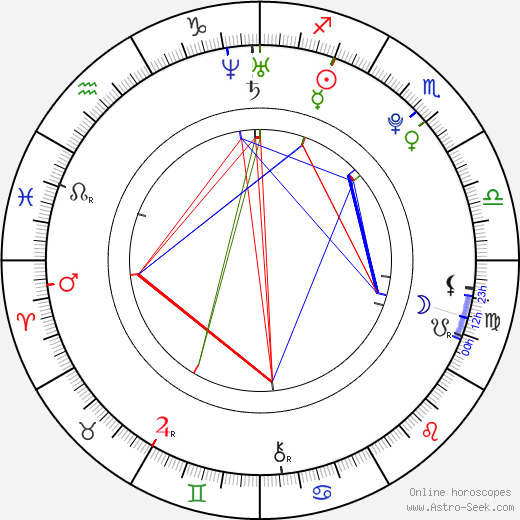 Tyler Joseph birth chart, Tyler Joseph astro natal horoscope, astrology