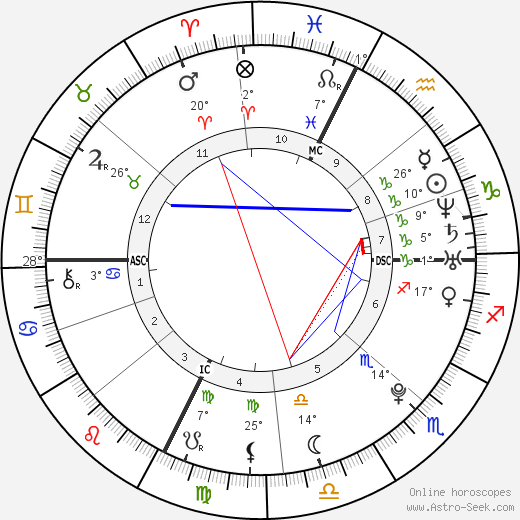 Valentin Livi birth chart, biography, wikipedia 2023, 2024