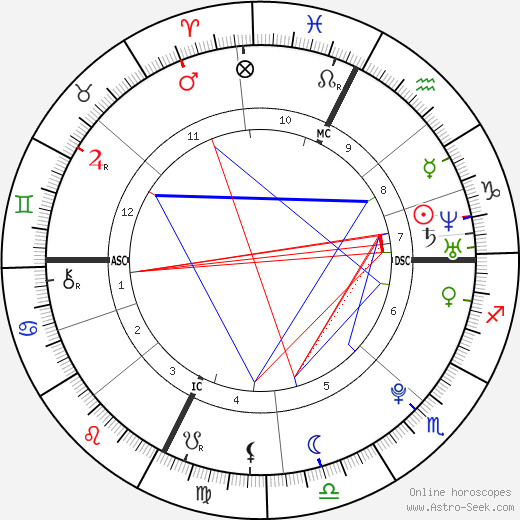 Valentin Livi birth chart, Valentin Livi astro natal horoscope, astrology