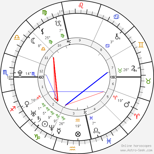Valentin Montand birth chart, biography, wikipedia 2024, 2025