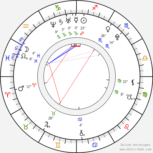 Vanessa Hudgens birth chart, biography, wikipedia 2024, 2025