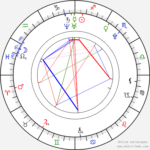 Vanessa Hudgens birth chart, Vanessa Hudgens astro natal horoscope, astrology