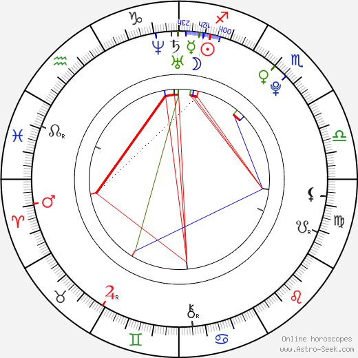 Veronika Vítkova birth chart, Veronika Vítkova astro natal horoscope, astrology