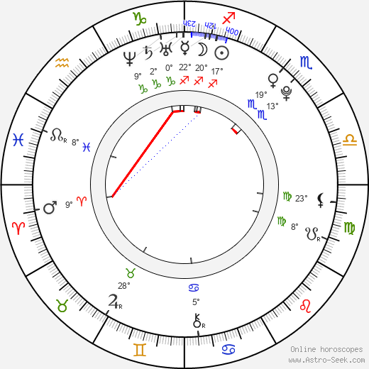 Zandra Andersson birth chart, biography, wikipedia 2024, 2025