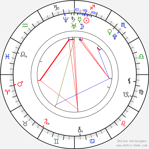 Zandra Andersson birth chart, Zandra Andersson astro natal horoscope, astrology