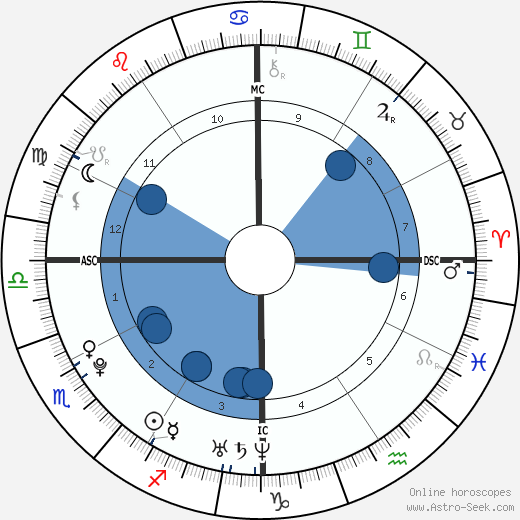 Zoë Kravitz wikipedia, biography, birth chart, instagram Zoë Kravitz wikipedia, horoscope, astrology, instagram